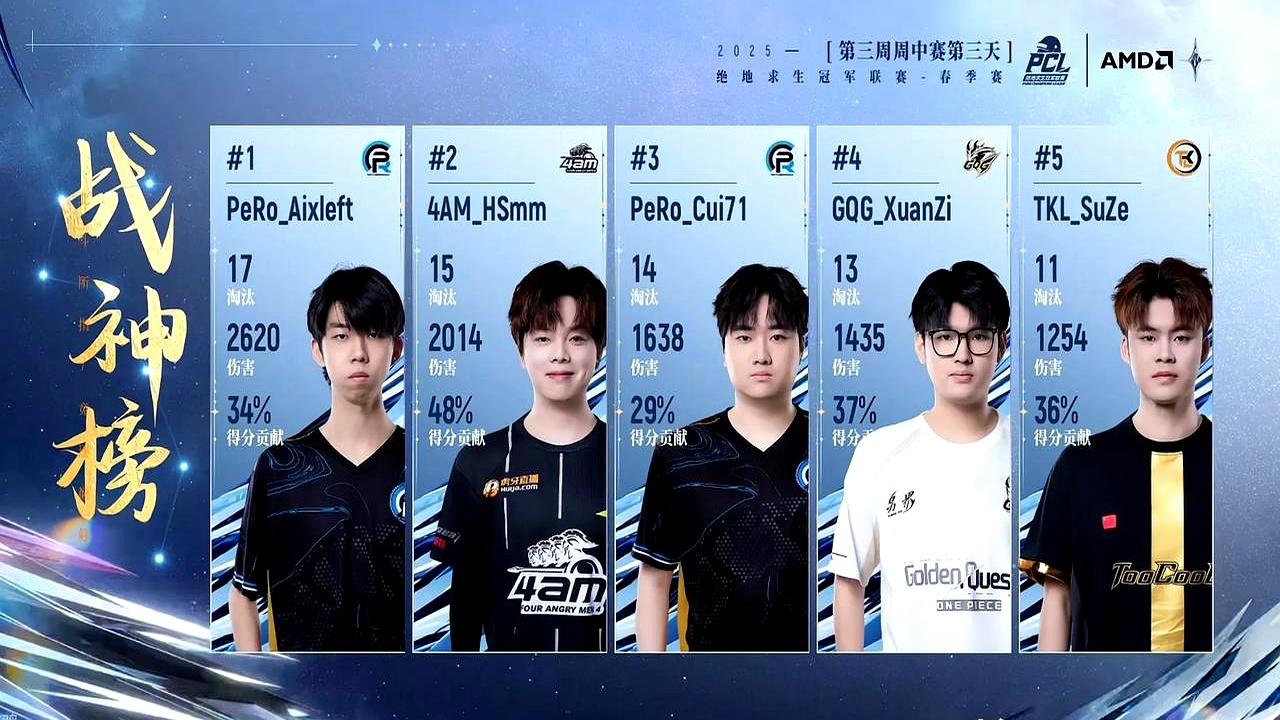 CLG横扫TL，Doinb线上压制力十足宿敌对决全球总决赛，引爆全场热议