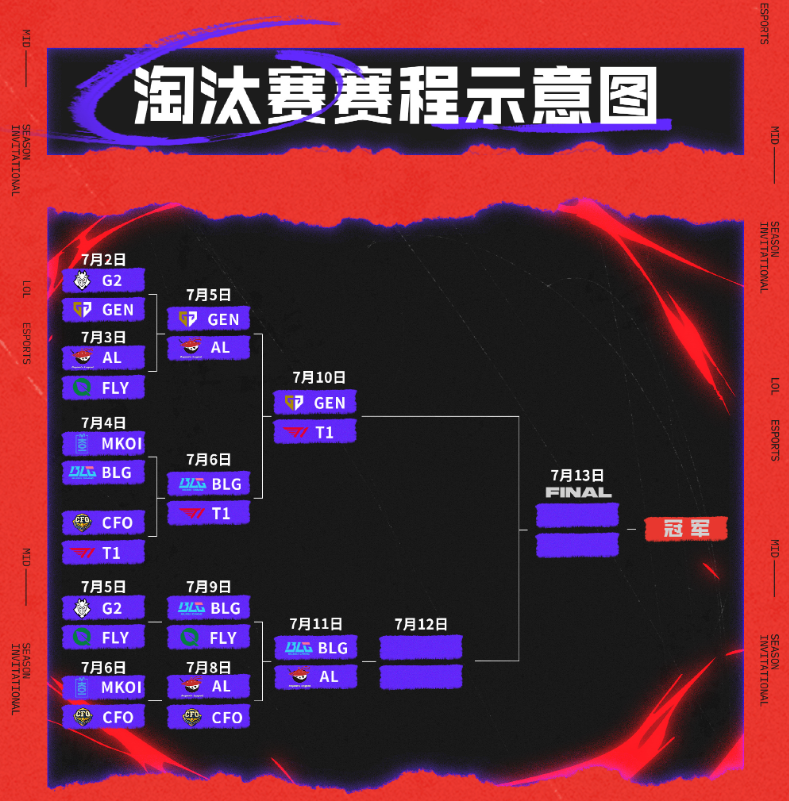 BRO鏖战NS，Xiaohu拿下关键大龙宿敌对决淘汰赛，强势挺进下一轮