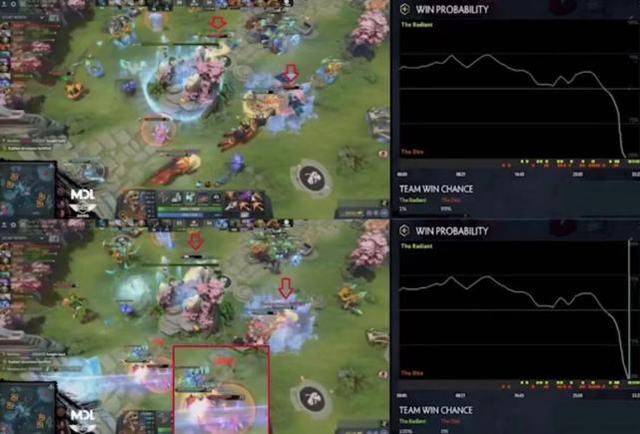专家预测Dota2胜率超六成，结果成焦点